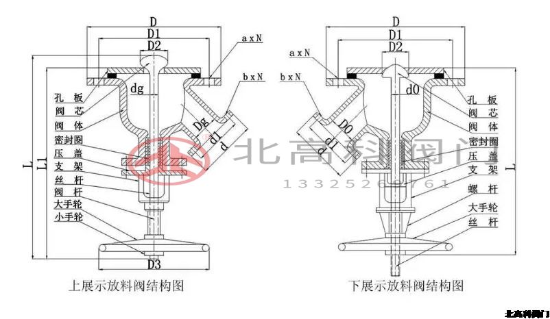 放料閥門是什么閥門？放料閥門怎么分類？